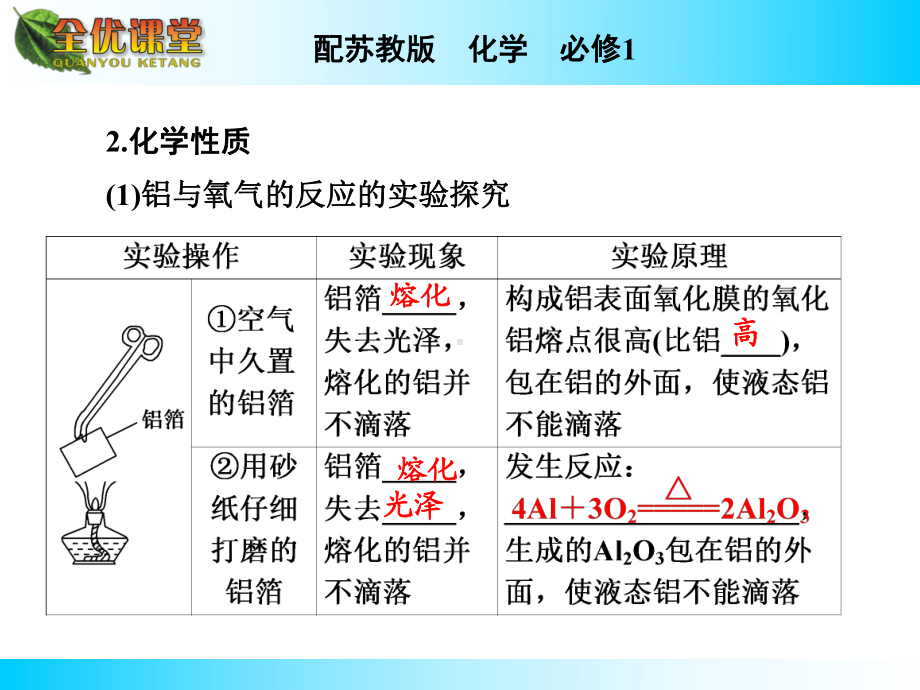 专题3第1单元第2课时课件.ppt_第3页