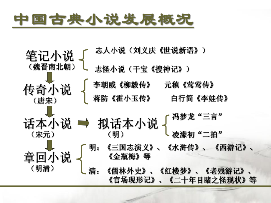 01罗贯中—三国志通俗演义课件.ppt_第2页