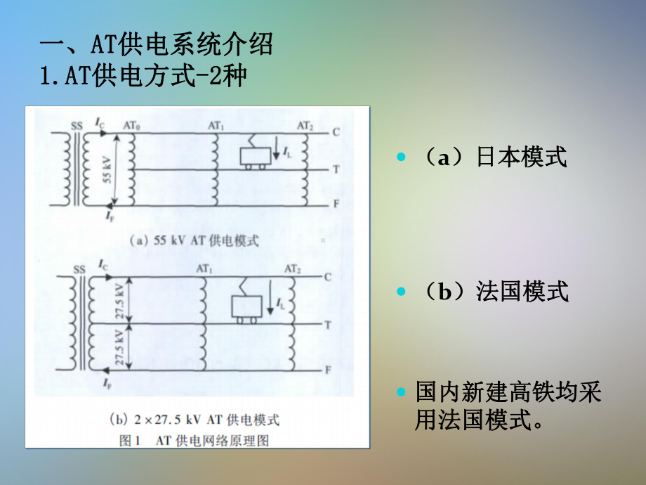 AT供电技术交流课件.pptx_第3页