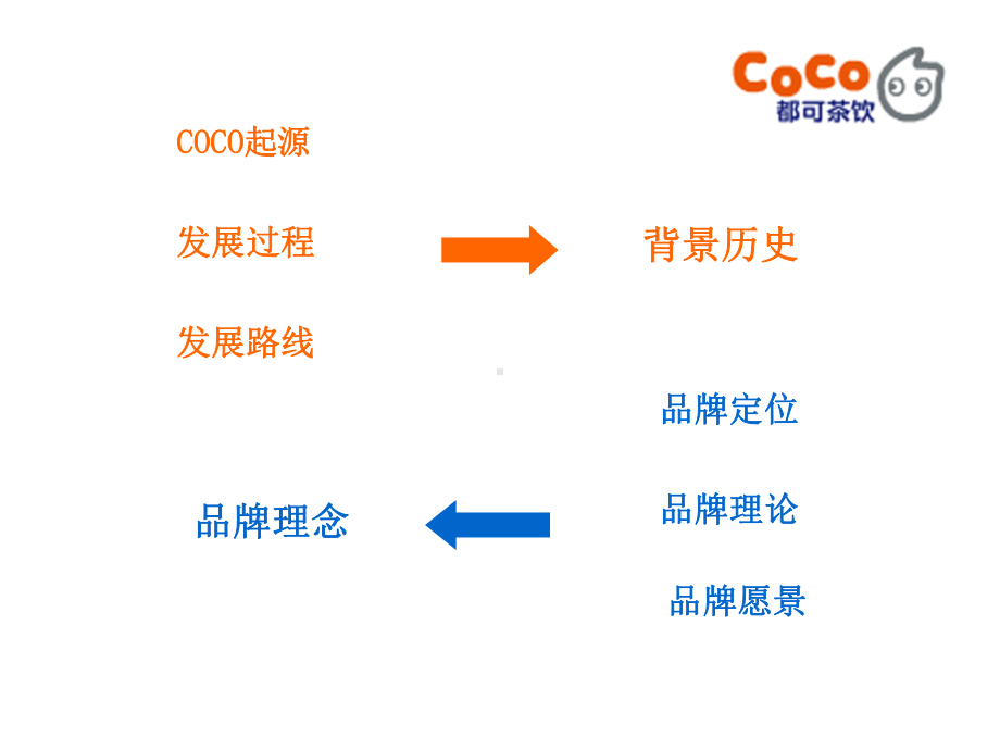 coco都可奶茶PPT经典课件.ppt_第3页