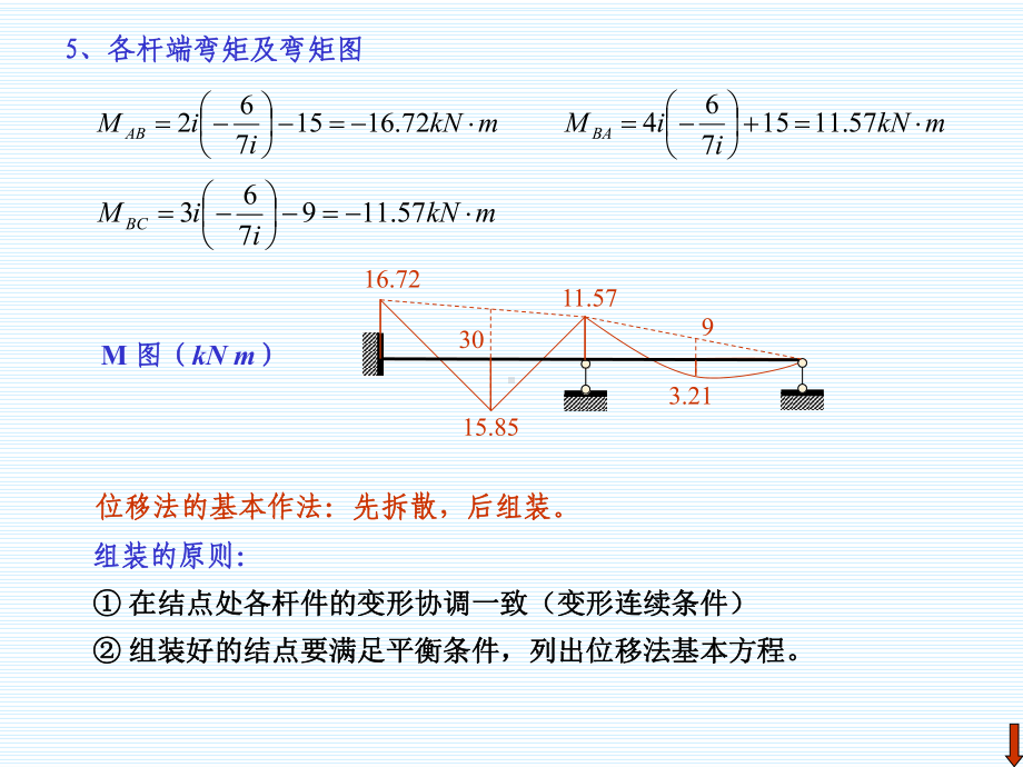 《结构力学》龙驭球第7章位移法2.课件.ppt_第2页