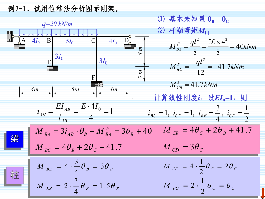 《结构力学》龙驭球第7章位移法2.课件.ppt_第3页