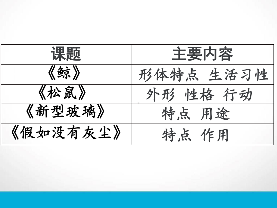 《说明文随课微写作》课件.pptx_第2页