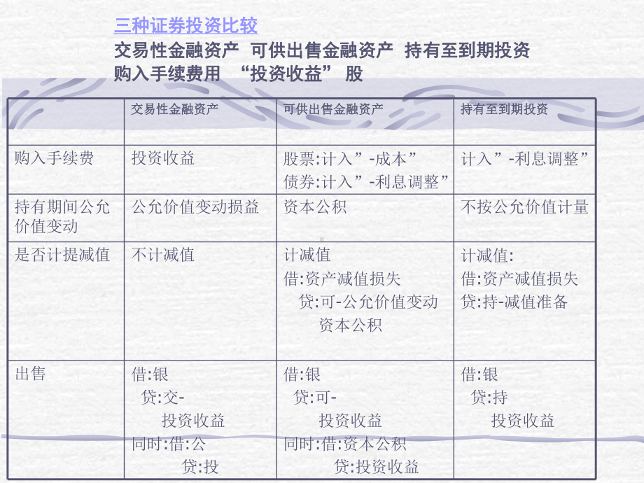 [管理学]财务会计第六章课件.ppt_第3页