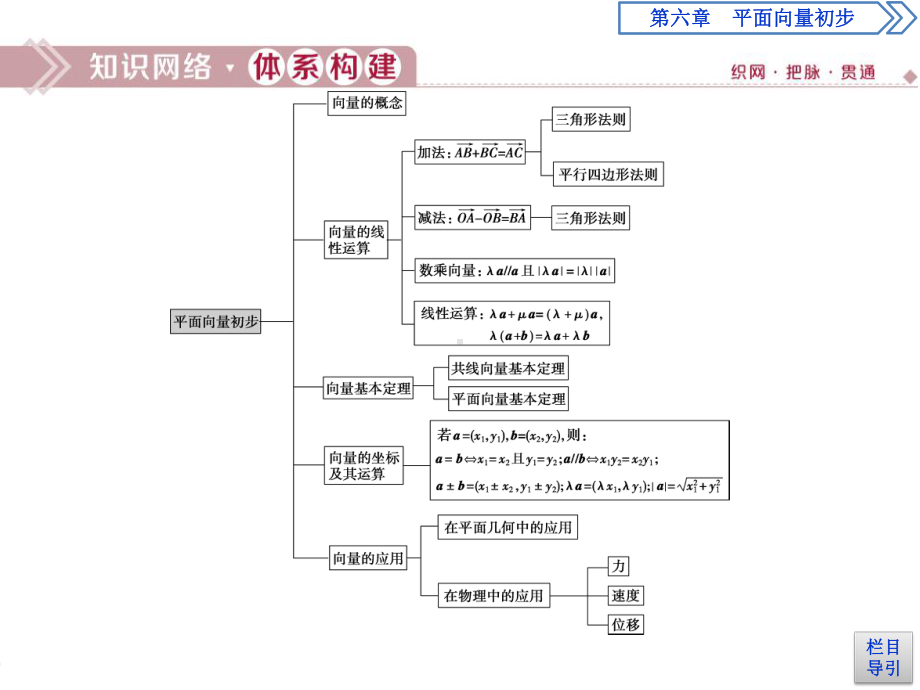 《章末复习提升课》平面向量初步课件.pptx_第2页