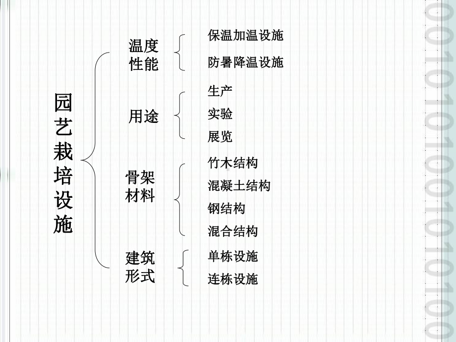 [农学]设施园艺学第二章-园艺栽培设施的类型、结构与性能课件.ppt_第3页