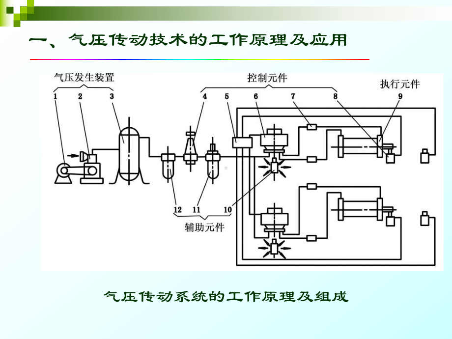 -液压气动技术课件第7章-PPT.ppt_第3页