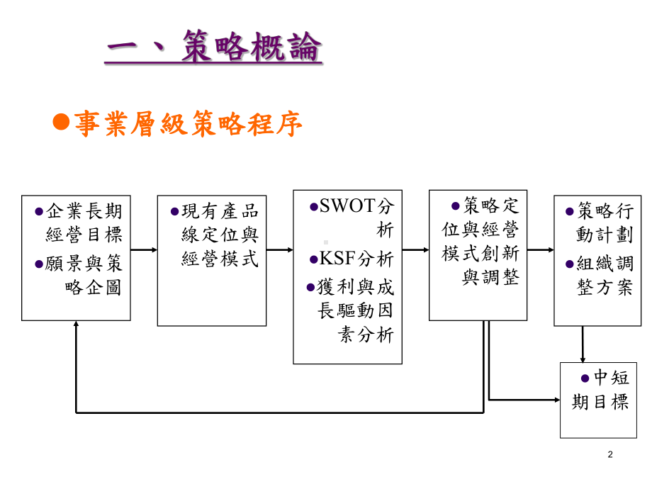 [工程科技]企业竞争优势课件.ppt_第2页