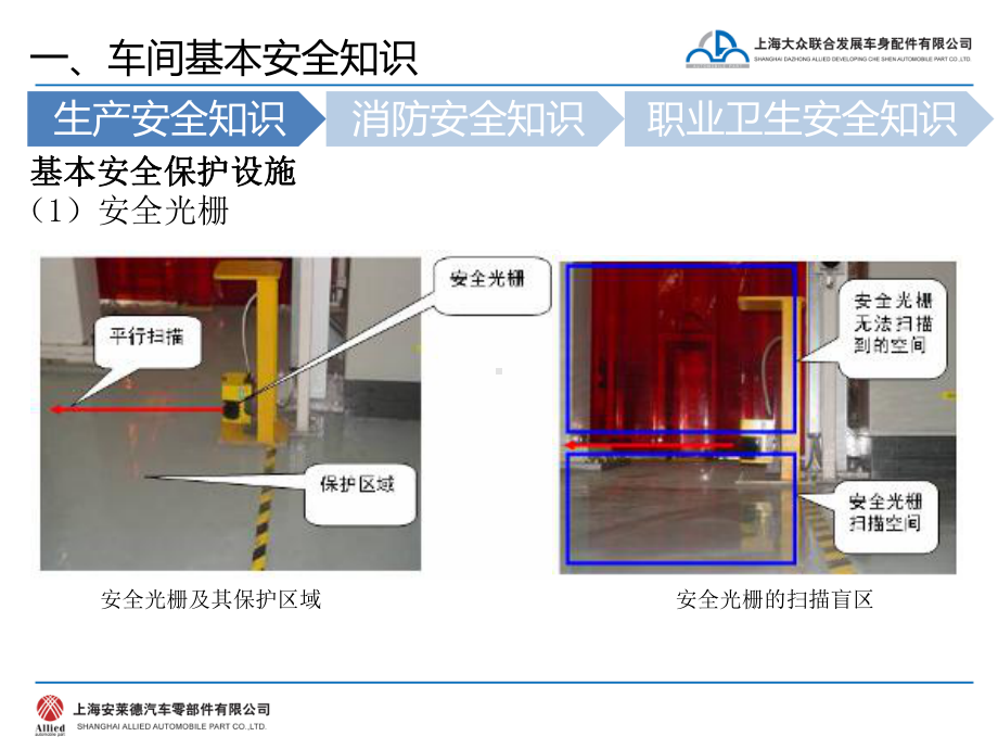 三级安全教育车间级培训教材x课件.ppt_第3页