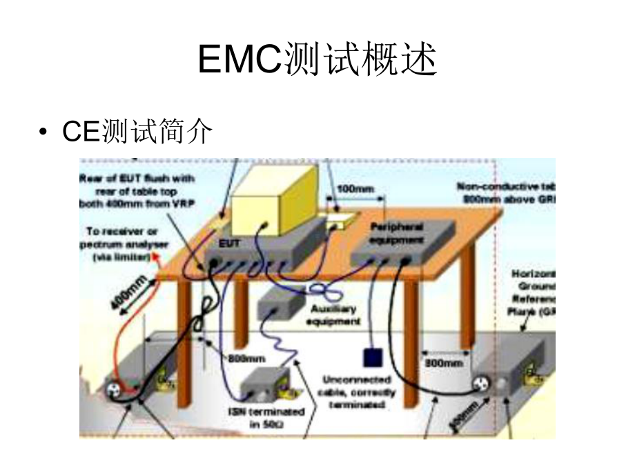 EMC测试总体概述及浪涌测试原理与浪涌防护元器件使用课件.ppt_第3页