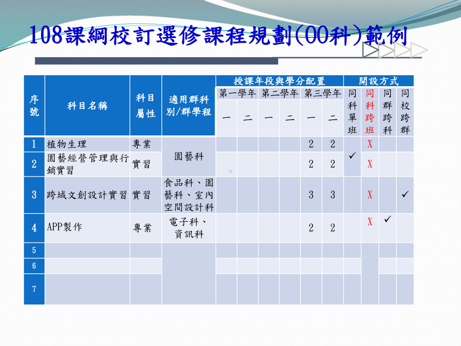 105学年度高职优质化-课件.ppt_第2页