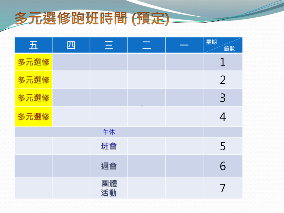 105学年度高职优质化-课件.ppt_第3页