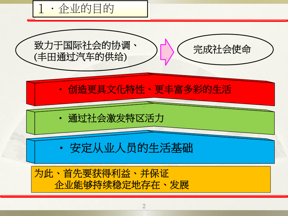 TPS丰田生产方式简介课件.pptx_第2页