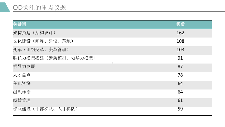 （组织发展）系统理解组织的三个视角课件.pptx_第2页