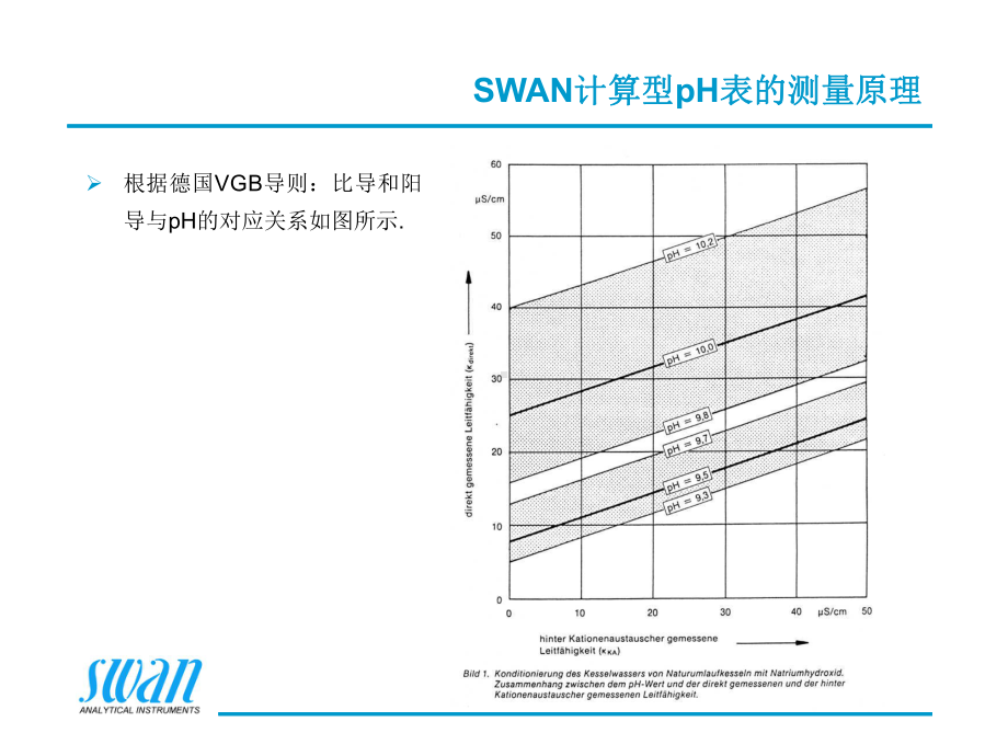 SWAN仪表计算型PH表1课件.ppt_第2页