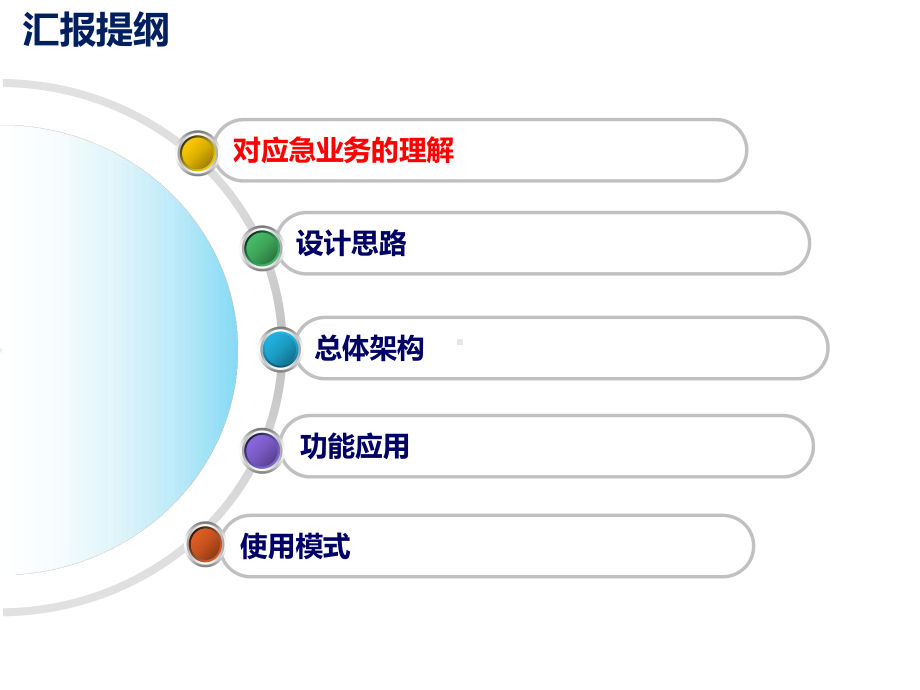 三维应急管理系统建设汇报材料课件.pptx_第2页