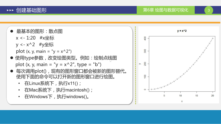 R语言基础与数据科学应用-绘图与数据可视化课件.pptx_第3页