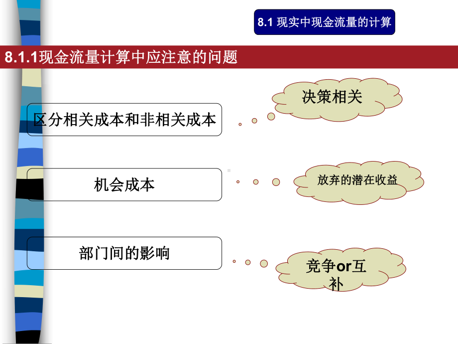 [管理学]财务管理第6章投资决策实务课件.ppt_第3页