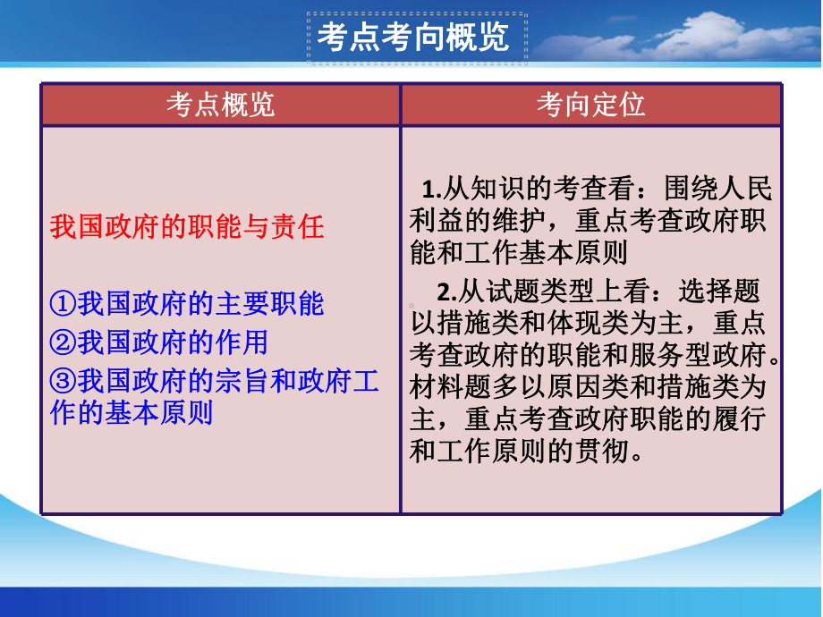 [法律]我国政府是人民的政府课件.ppt_第2页