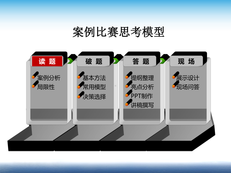 MBA案例大赛分析(PPT-30页)课件.ppt_第3页