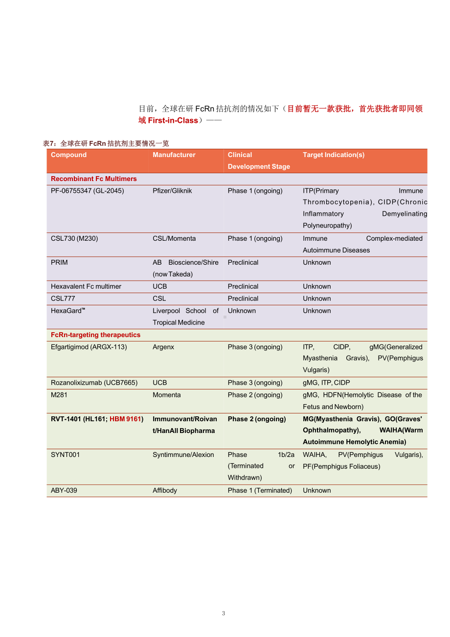 NPV估值参考：巴托利单抗和特那西普(2021年)课件.pptx_第3页