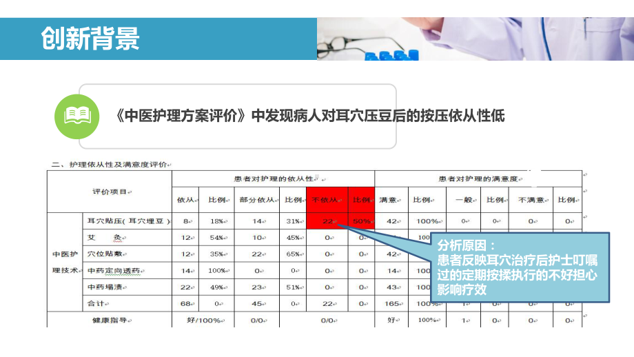 中医护理创新项目：耳穴刮痧课件.pptx_第3页