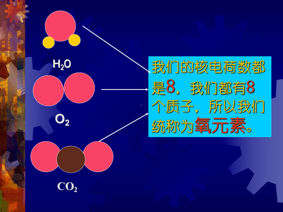 [理化生]课题2元素课件.ppt_第3页