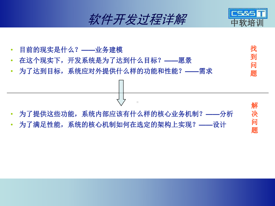 UML用例图及类图用法课件.ppt_第2页