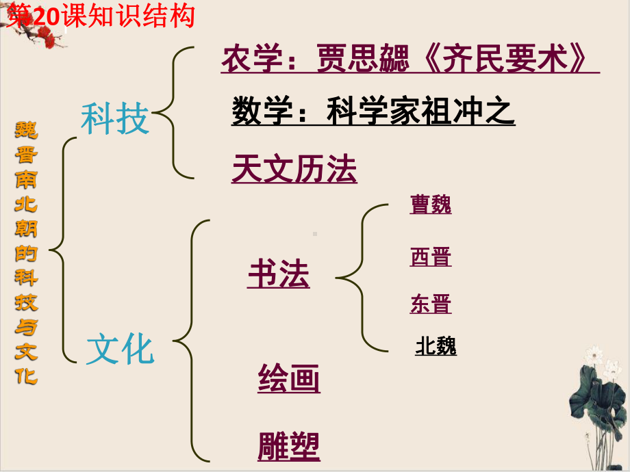 《魏晋南北朝的科技与文化》PPT课件1.ppt_第1页