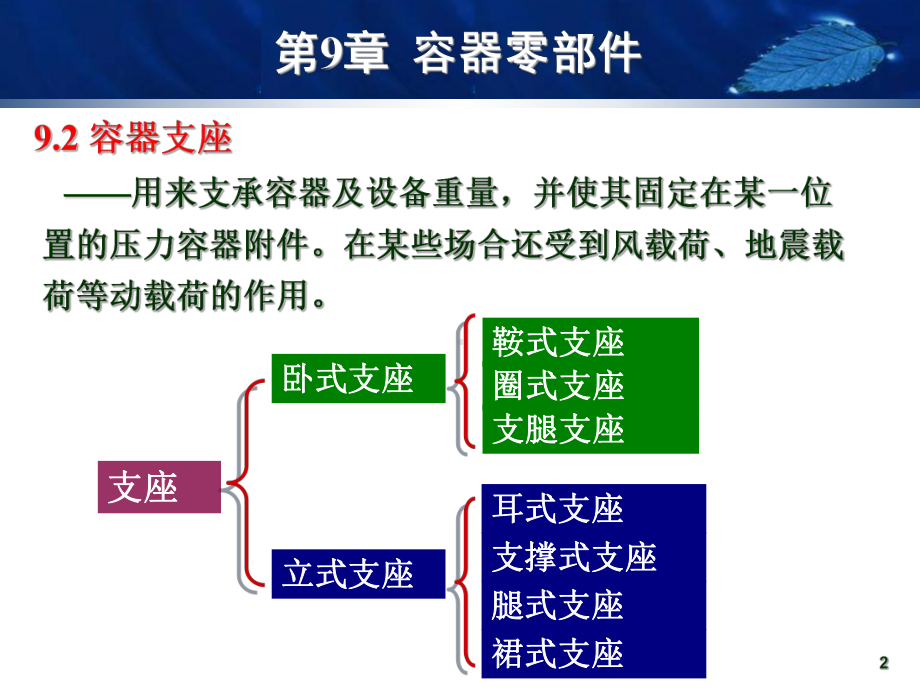 9容器零部件2课件.ppt_第2页