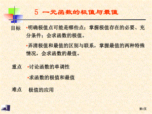 一元函数的极值与最值课件.ppt