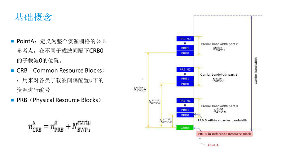 5G物理层深度解析(上)课件.pptx_第3页