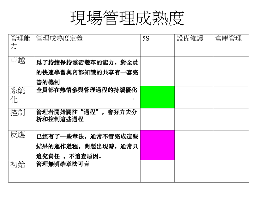 5STPM现场管理成熟度诊断课件.ppt_第1页