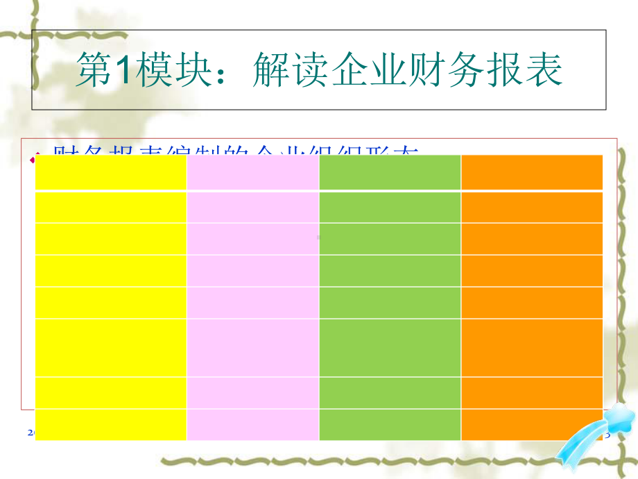 MBA课程专用-企业财务分析课件.ppt_第3页