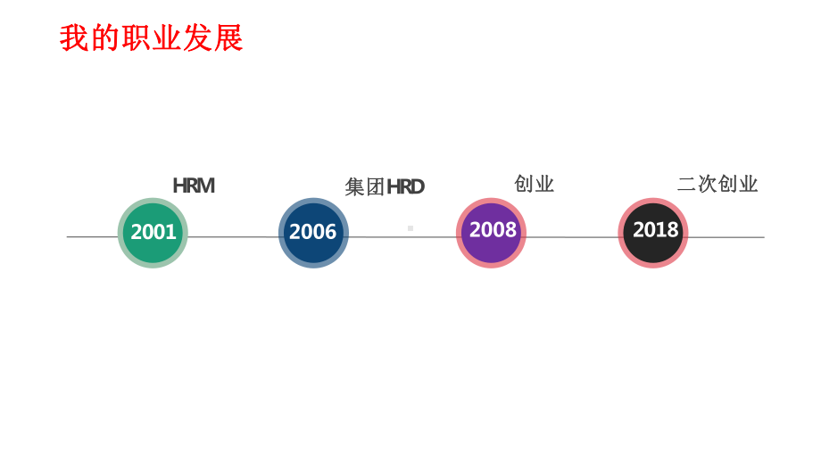 （HR成长）HR职业发展通道与设计.pptx_第2页