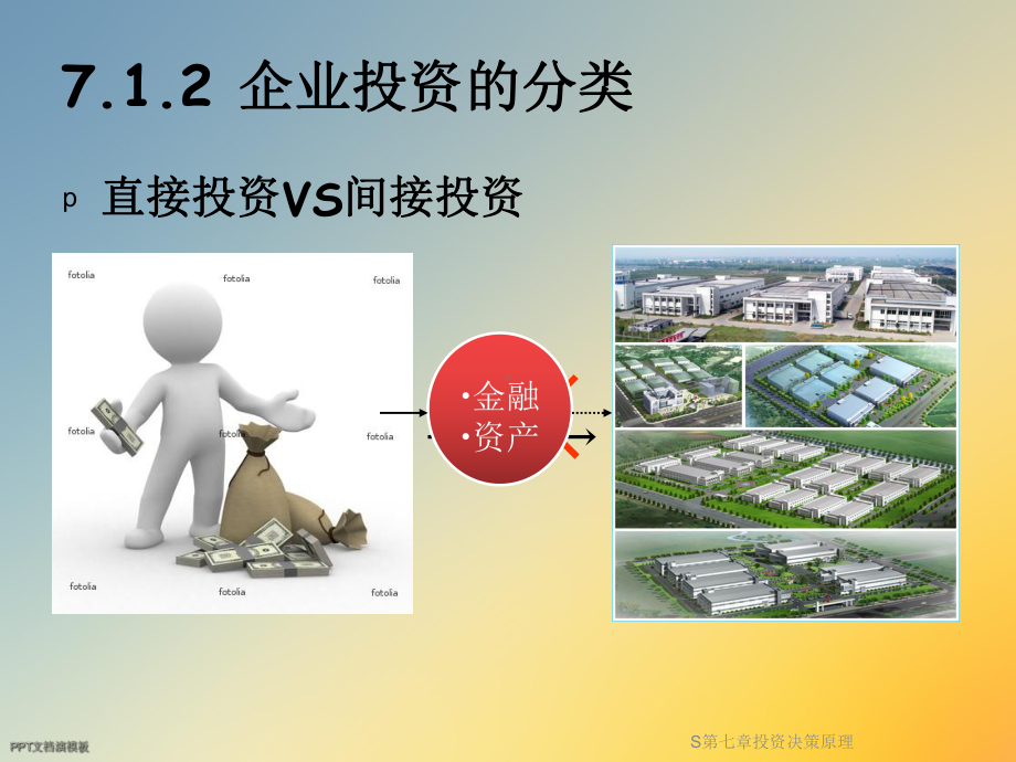 S第七章投资决策原理课件.ppt_第3页