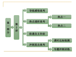 《常用化学计量》PPT课件.ppt