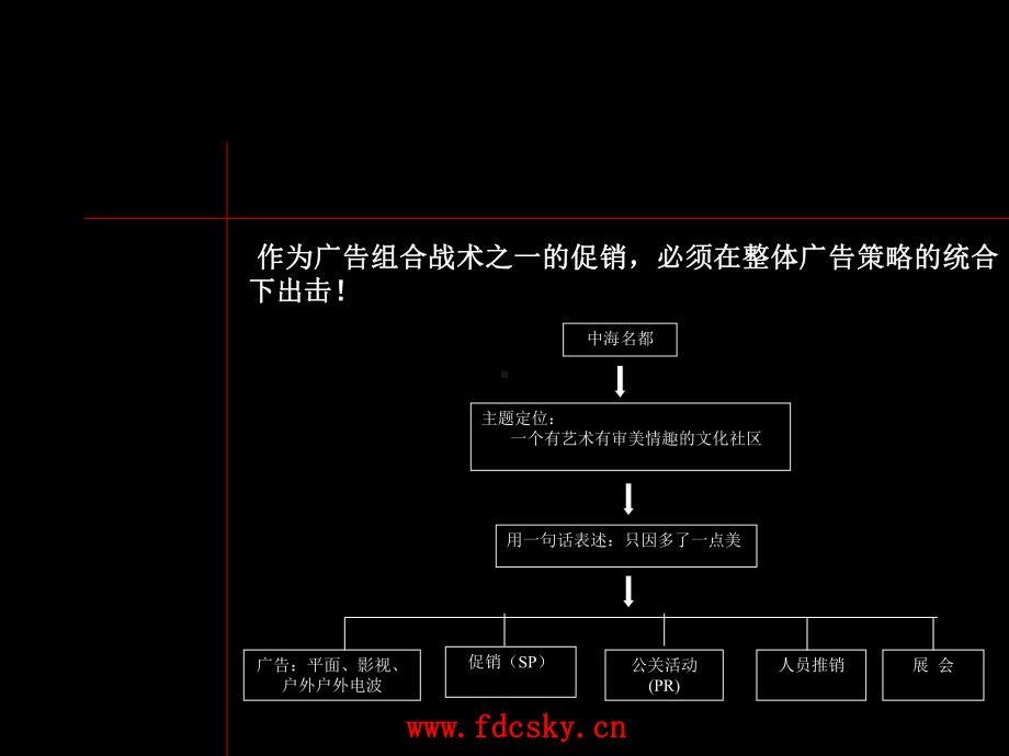 [建筑]广州市中海名都活动策划课件.ppt_第3页