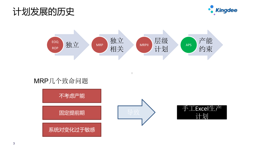 APS产品解决方案.pptx_第3页