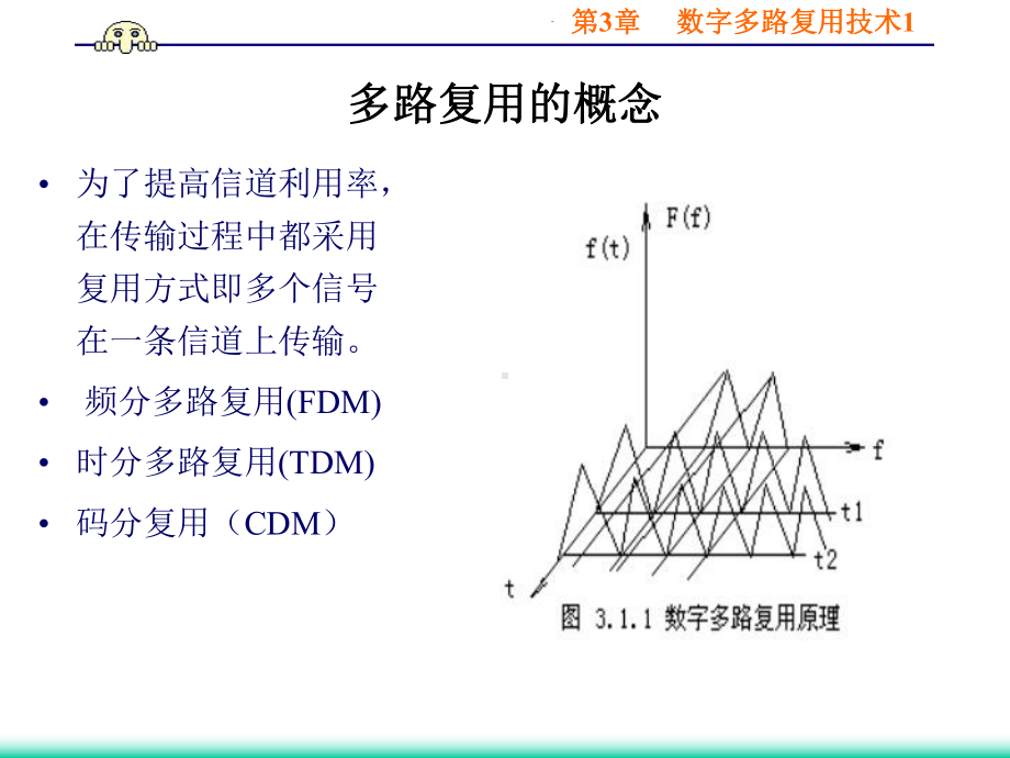 [信息与通信]第3章多路复用技术课件.ppt_第3页