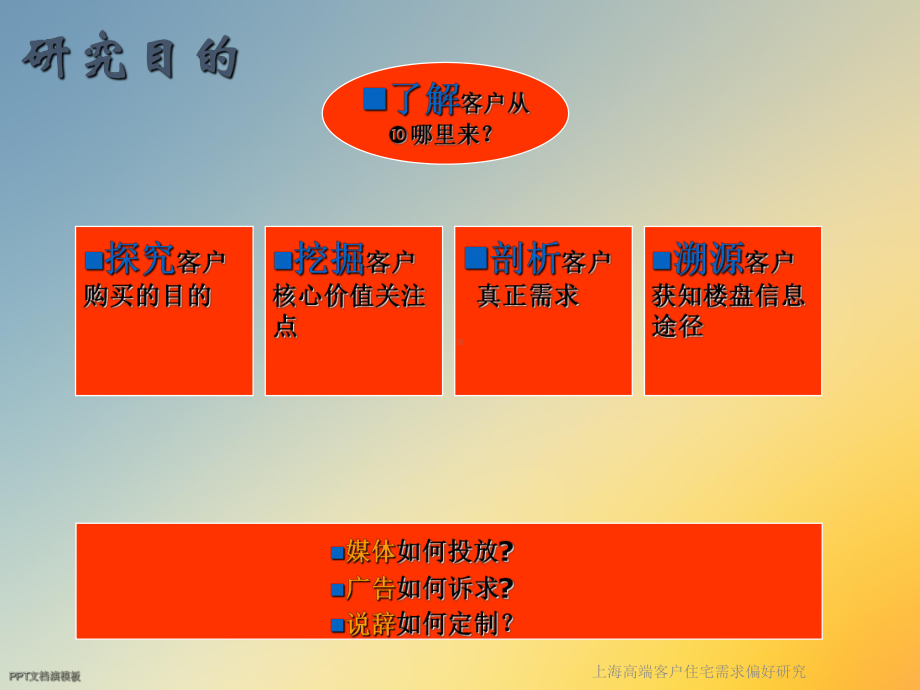 上海高端客户住宅需求偏好研究课件.ppt_第2页