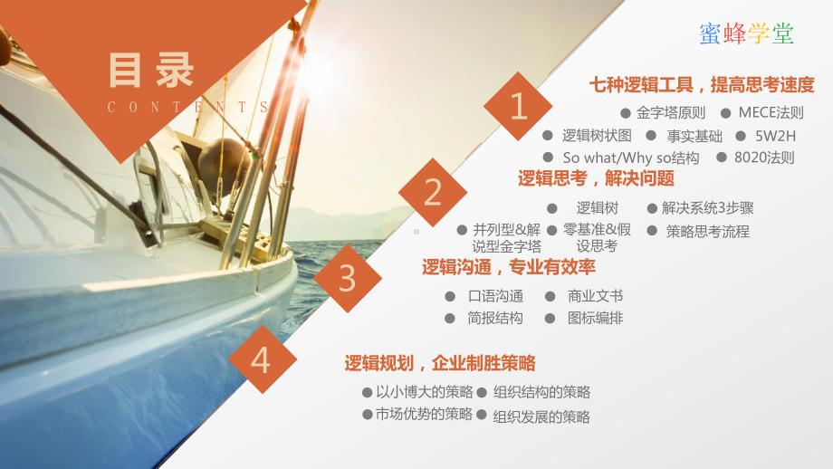 《麦肯锡方法》+《麦肯锡工具》等书的蜜蜂笔记(ppt)课件.ppt_第3页