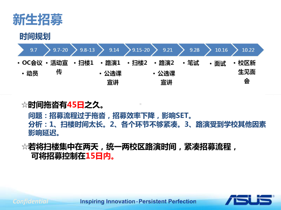 [教育学]团队规划课件.ppt_第3页