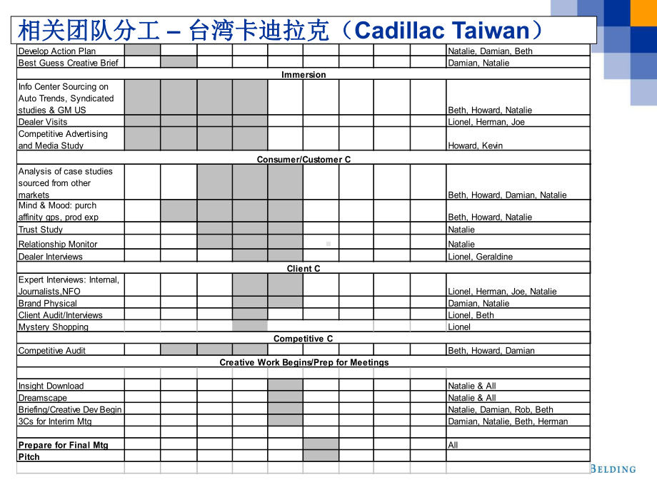 3c理论3：卡迪拉克、雪佛兰典型的案例分析课件.ppt_第2页