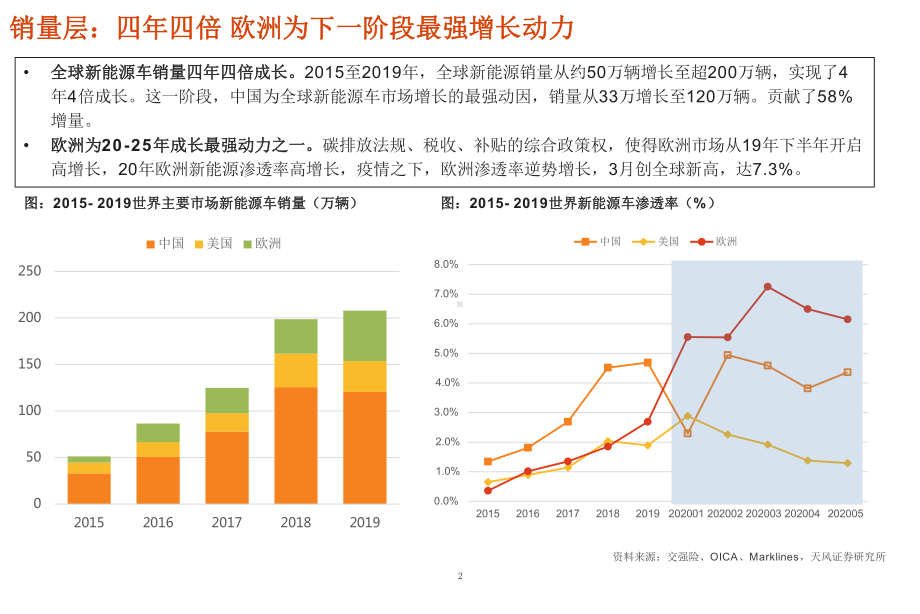 MEB：大众革新之路-供应链成长机会分析课件.pptx_第2页