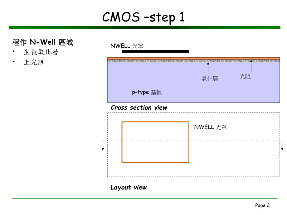 CMOS制程与光罩(很好)课件.ppt_第2页