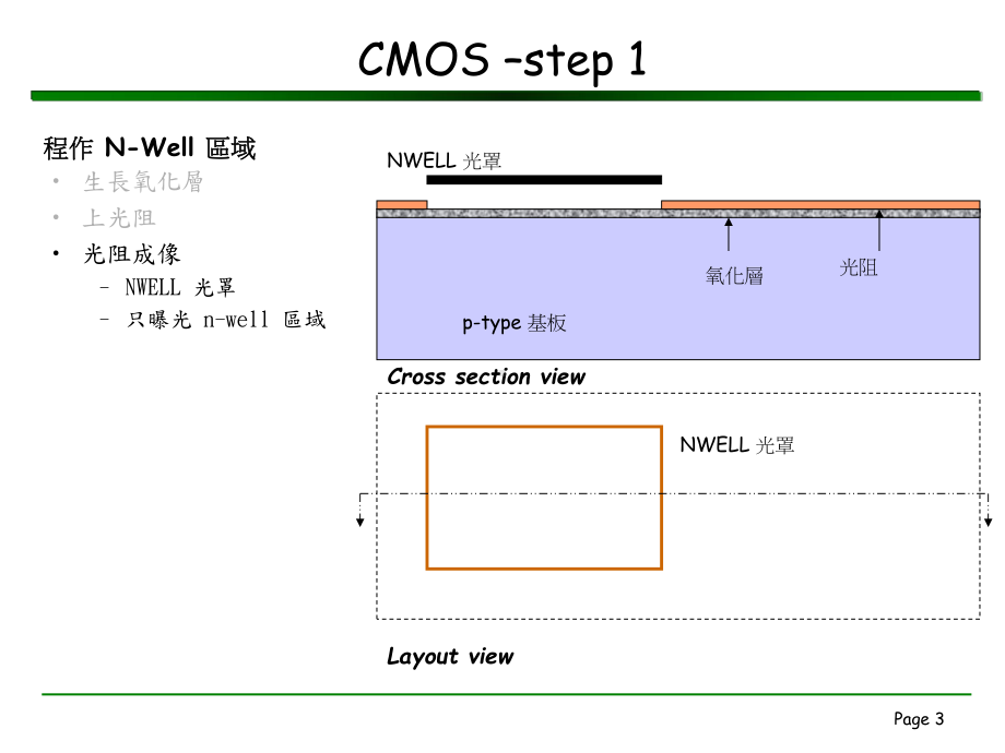 CMOS制程与光罩(很好)课件.ppt_第3页