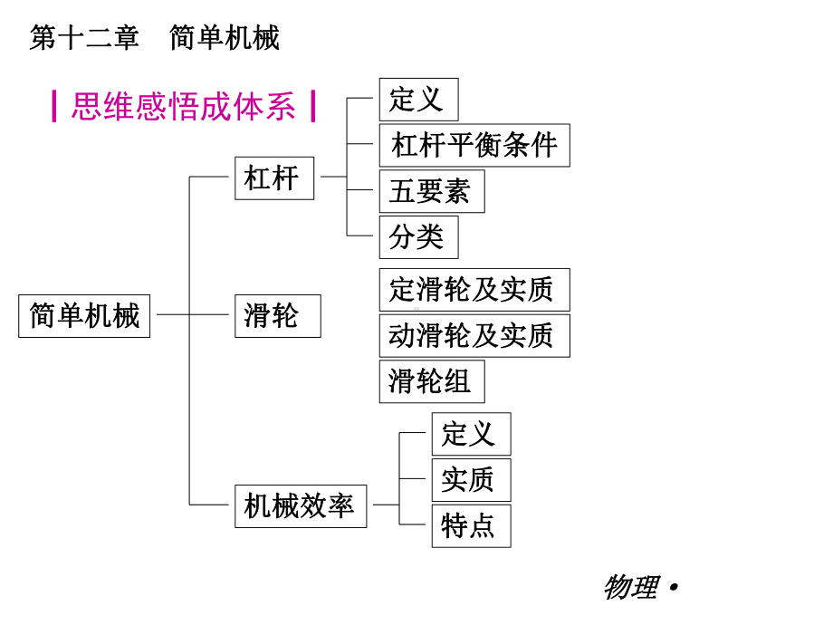 [理化生]简单机械课件.ppt_第3页