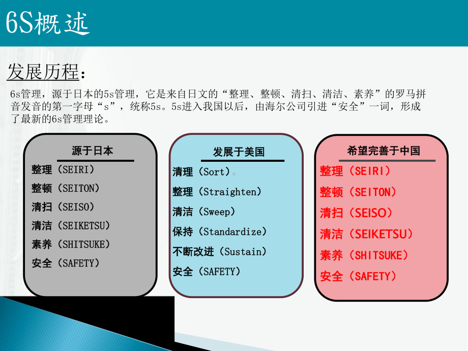 (完整版)6S管理课件.ppt_第3页