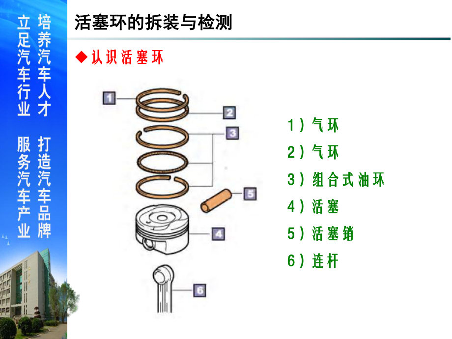 4活塞环三隙的检测课件.ppt_第3页